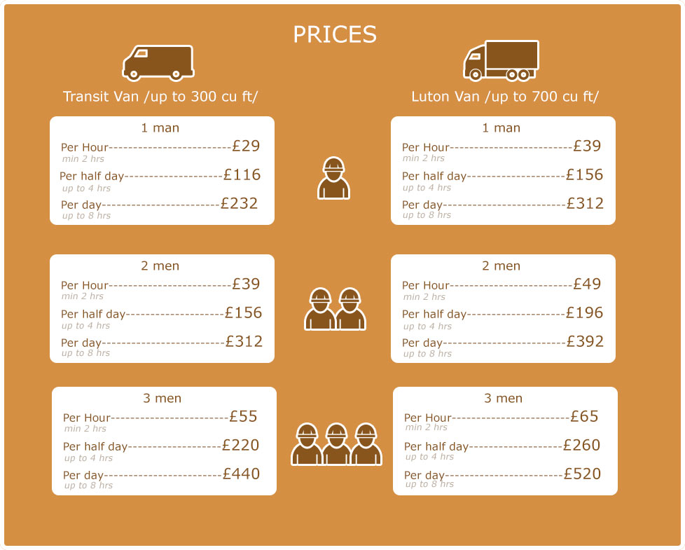 Exclusive Offers on Moving Service in KT1